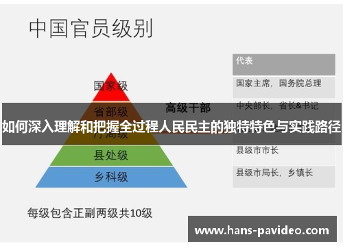 如何深入理解和把握全过程人民民主的独特特色与实践路径