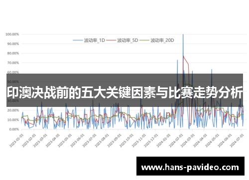 印澳决战前的五大关键因素与比赛走势分析