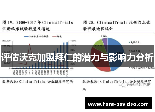 评估沃克加盟拜仁的潜力与影响力分析