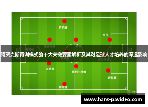 阿贾克斯青训模式的十大关键要素解析及其对足球人才培养的深远影响