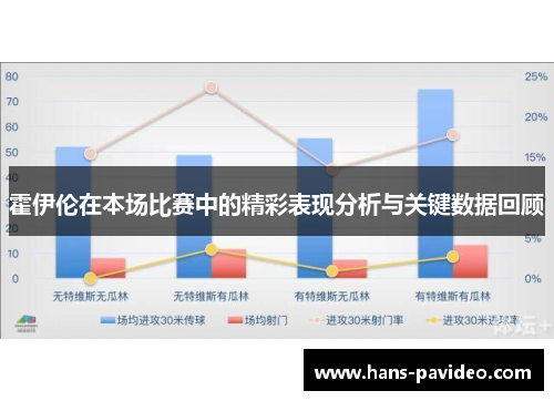 霍伊伦在本场比赛中的精彩表现分析与关键数据回顾