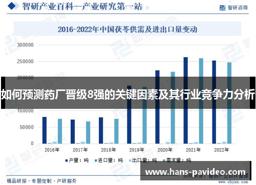 如何预测药厂晋级8强的关键因素及其行业竞争力分析