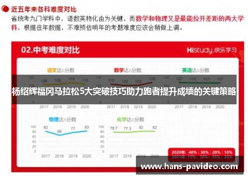 杨绍辉福冈马拉松5大突破技巧助力跑者提升成绩的关键策略