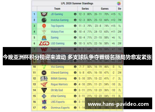 今晚亚洲杯积分榜迎来波动 多支球队争夺晋级名额局势愈发紧张