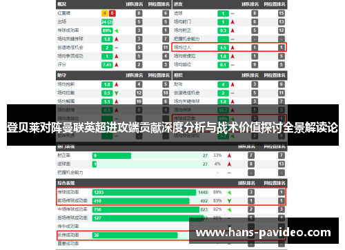 登贝莱对阵曼联英超进攻端贡献深度分析与战术价值探讨全景解读论