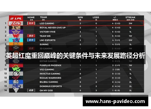 英超红魔重回巅峰的关键条件与未来发展路径分析