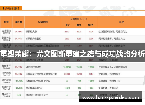 重塑荣耀：尤文图斯重建之路与成功战略分析